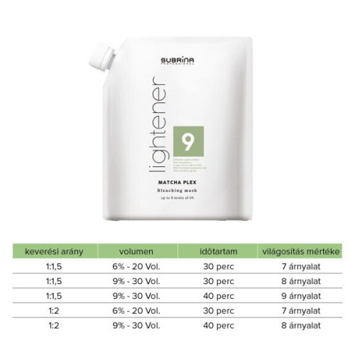 SUBRINA Professional Matcha Plex Szőkítő 500g