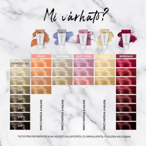 SUBRINA Refresh Platinum Színfelfrissítő Maszk 150 ml