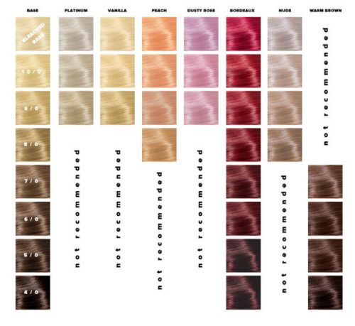 SUBRINA Refresh Warm Brown Színfelfrissítő Maszk 150ml