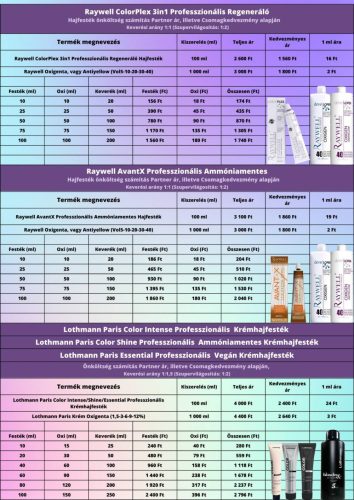 Lothmann Paris Blondes & Shades Árnyalók rózsaszín 60ml